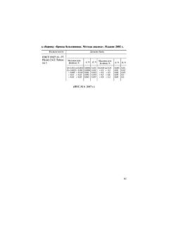 ГОСТ 15027.11-77